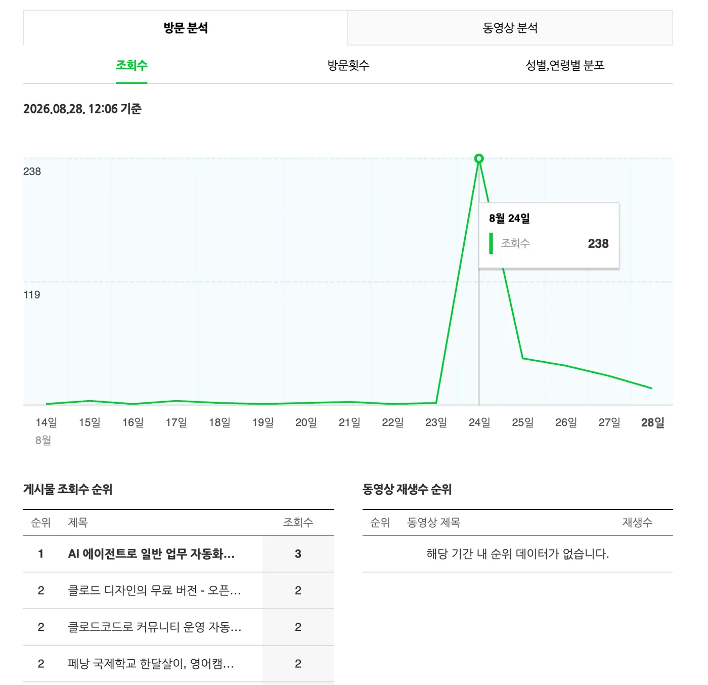 네이버 블로그 조회수 확인 화면 캡처