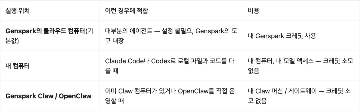 젠팀 에이전트 실행 위치 3종 - 젠스파크 클라우드, 내 컴퓨터, Claw/OpenClaw