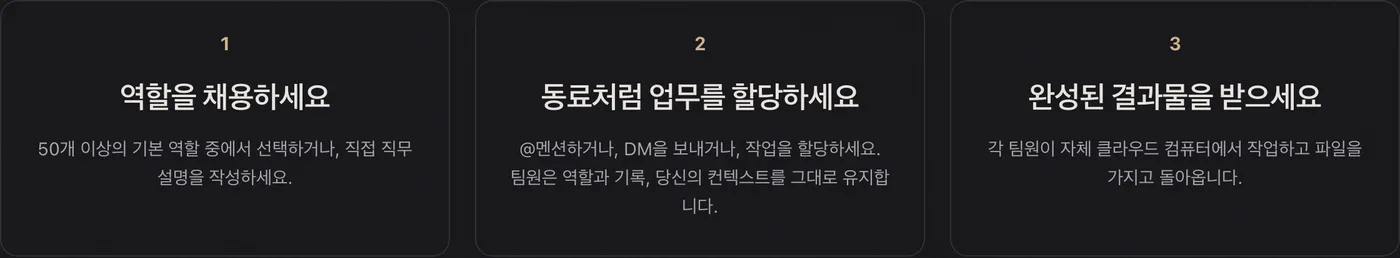 젠팀 작동 방식 3단계 - 역할 채용, 업무 할당, 결과물 수령