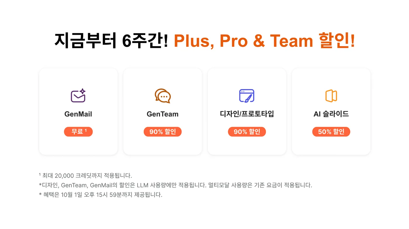 젠스파크 6주 한정 프로모션 - GenTeam 90% 할인, GenMail 무료, 디자인 90%, AI 슬라이드 50%