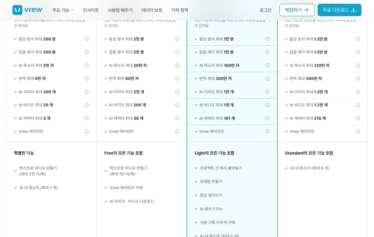 브루 요금제 상세 - Free 플랜에 AI 내 목소리 최대 1개가 포함된 화면