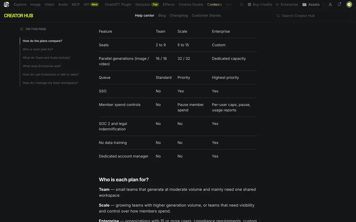 Higgsfield help center comparison table for Team, Scale and Enterprise plans
