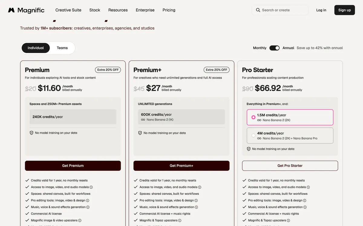 Magnific annual pricing screen with Extra 20% OFF badges on Premium and Premium+