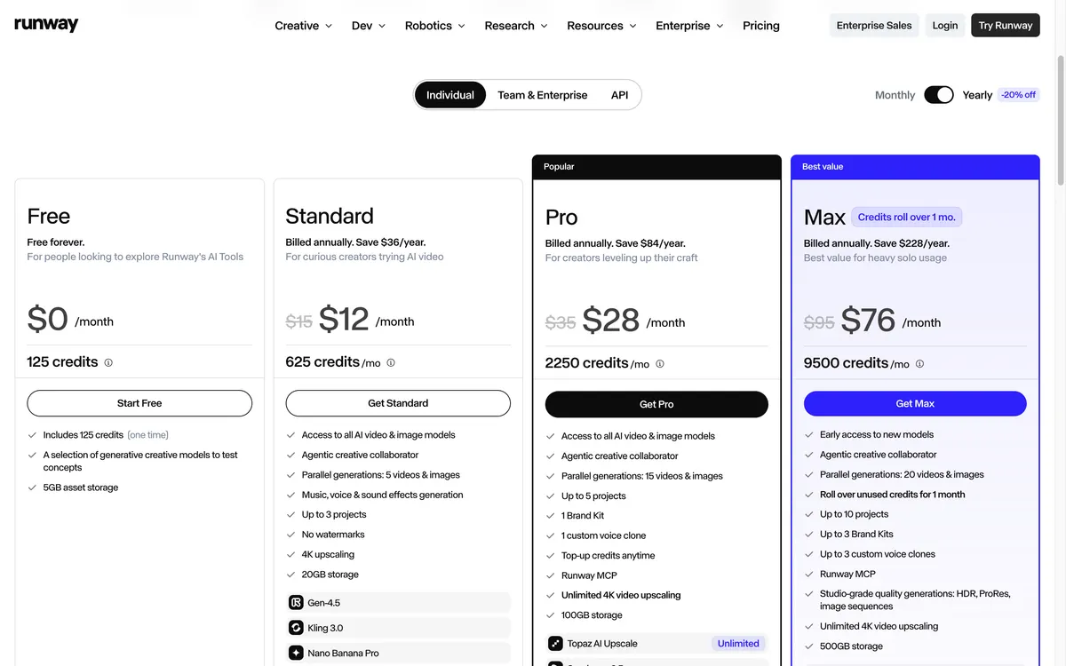 Runway pricing page with yearly billing selected showing Free, Standard $12, Pro $28 and Max $76 per month and monthly credits
